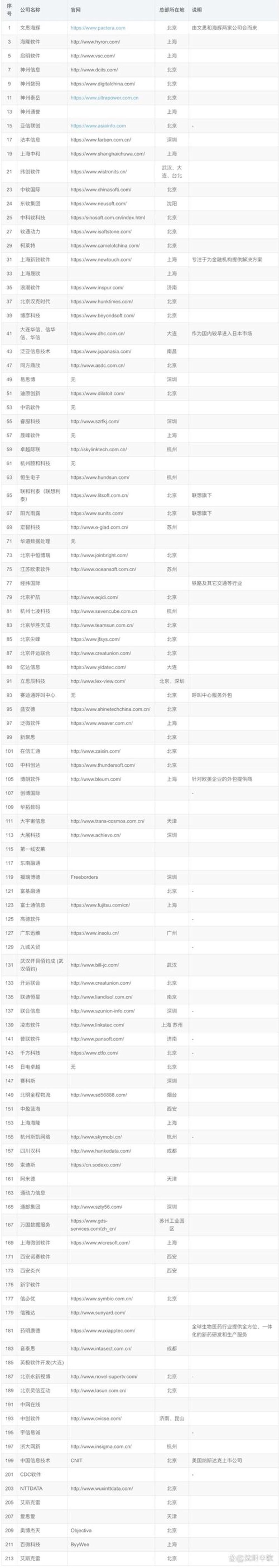 响应式网站
