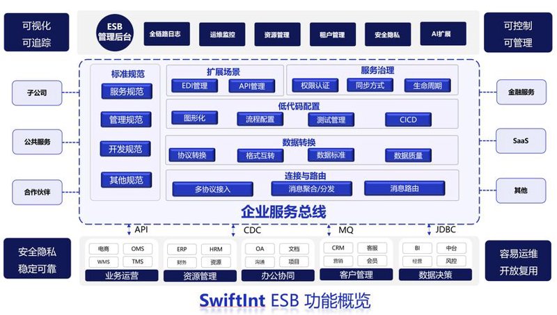 微信小程序：连接你我间的隐形桥梁